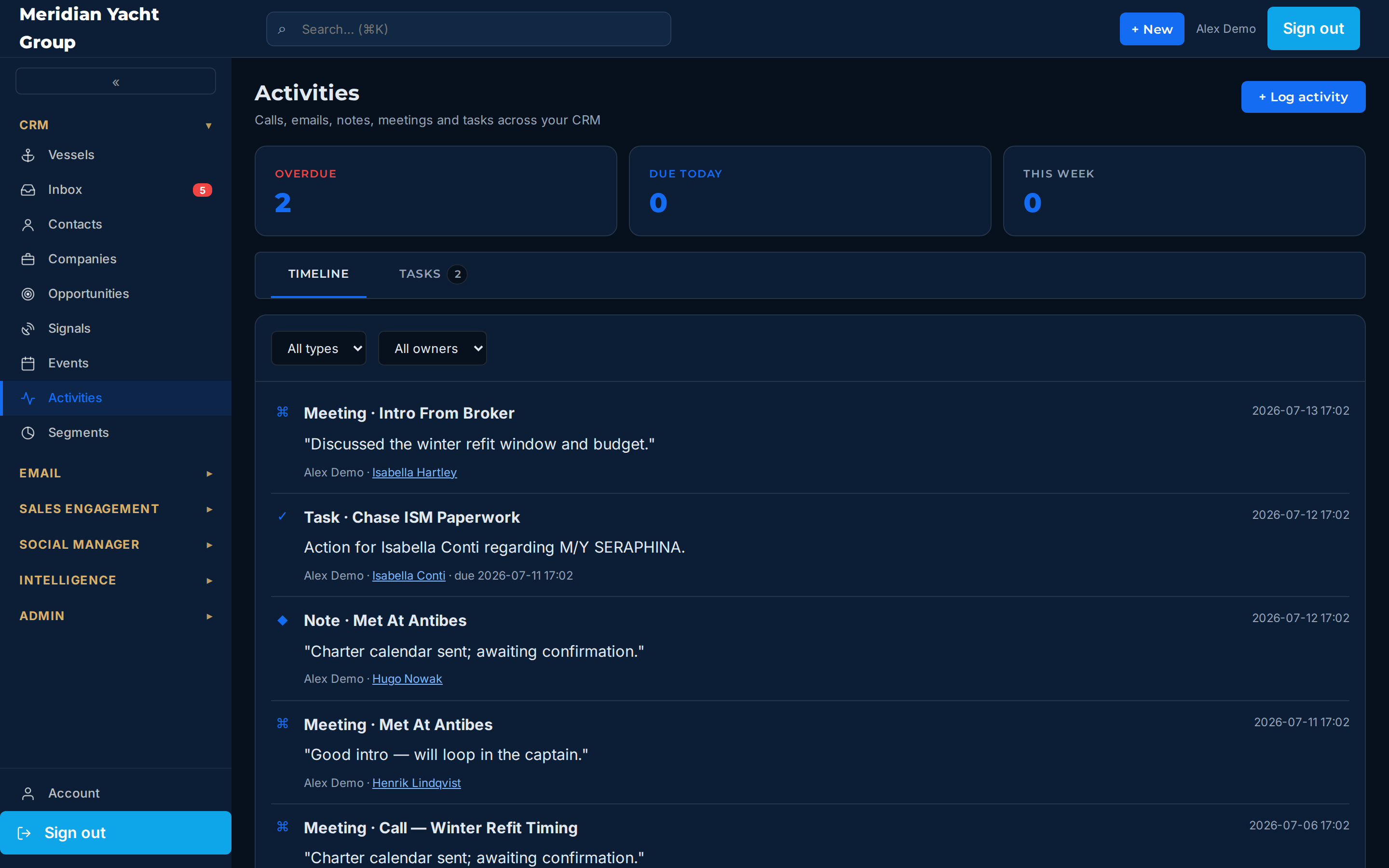 The activities timeline and task queue bucketed by overdue, today and this week.