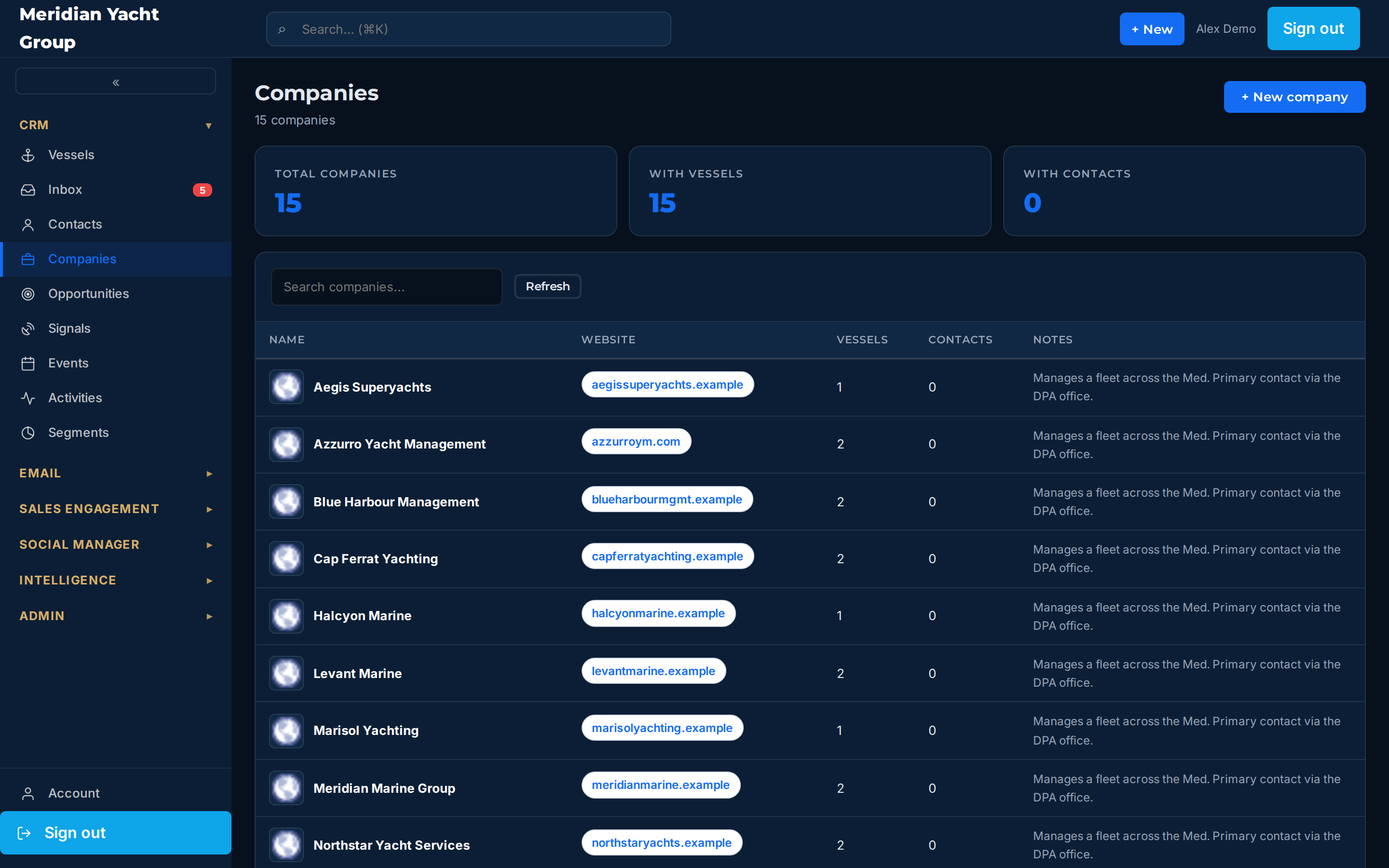 The management companies list with fleet size, contact counts and website for each firm.